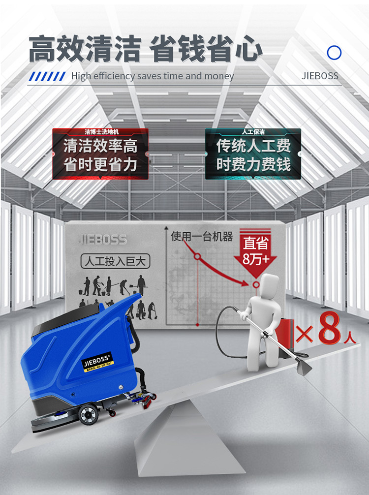 潔博士手推式電動(dòng)洗地機550X 潔博士手推式電動(dòng)洗地機550X