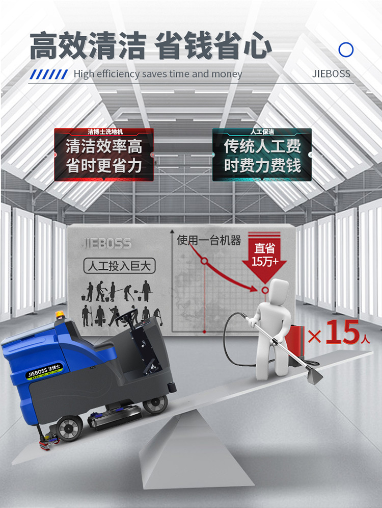 大型駕駛式全自動(dòng)洗地機1300